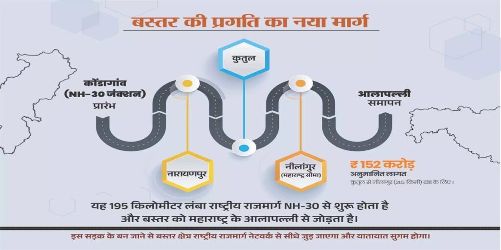 बस्तर को महाराष्ट्र से जोड़ेगा NH-130D, 21.5 किमी सड़क निर्माण का टेंडर पूरा