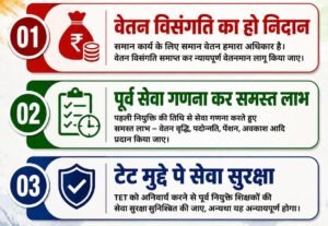 शिक्षक हितों की निर्णायक लड़ाई का समय: वेतन विसंगति, टेट मुद्दे पर सेवा सुरक्षा एवं पूर्व सेवा गणना के लिए समस्त शिक्षक संवर्ग से एकजुट होने का आह्वान