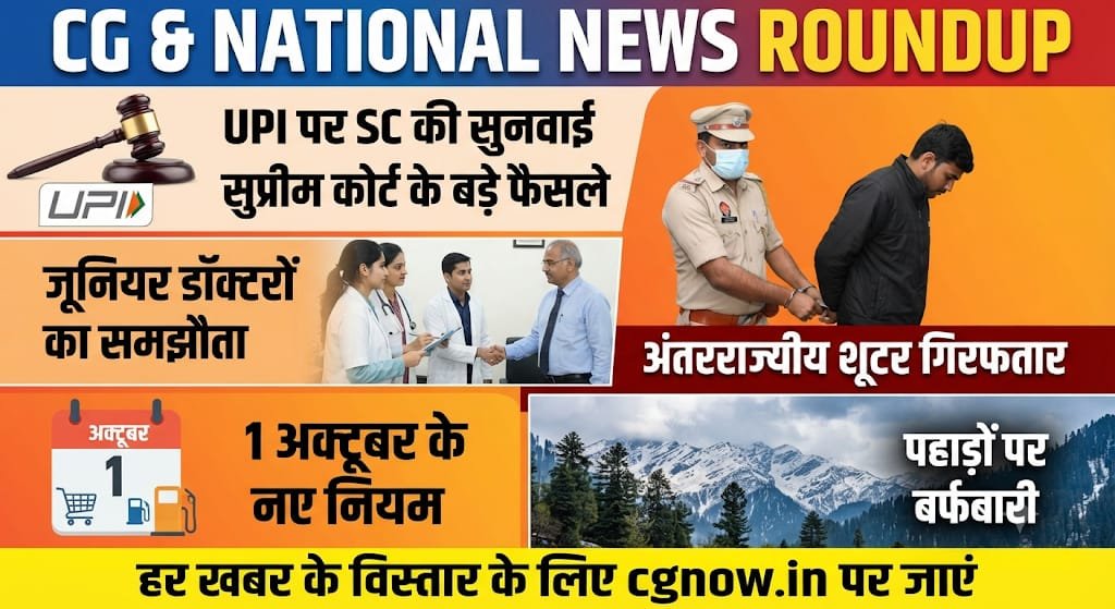 CG & National News Roundup: UPI पर SC की सुनवाई, जूनियर डॉक्टरों का समझौता, अंतरराज्यीय शूटर गिरफ्तार , 1 अक्टूबर के नए नियम; पहाड़ों पर बर्फबारी और सुप्रीम कोर्ट के बड़े फैसले; हर खबर के विस्तार के लिए cgnow.in पर जाएं